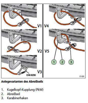 Abreißseil richtig anlegen