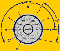 Geschwindigkeitskennzeichnung